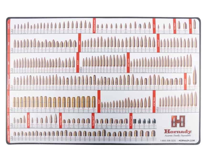 Hornady Reloading Counter Mat 26" X 17"
