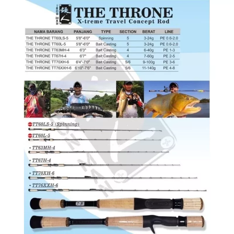 Iron Man Baitcast Rod The Throne TT67H-4 (2017)