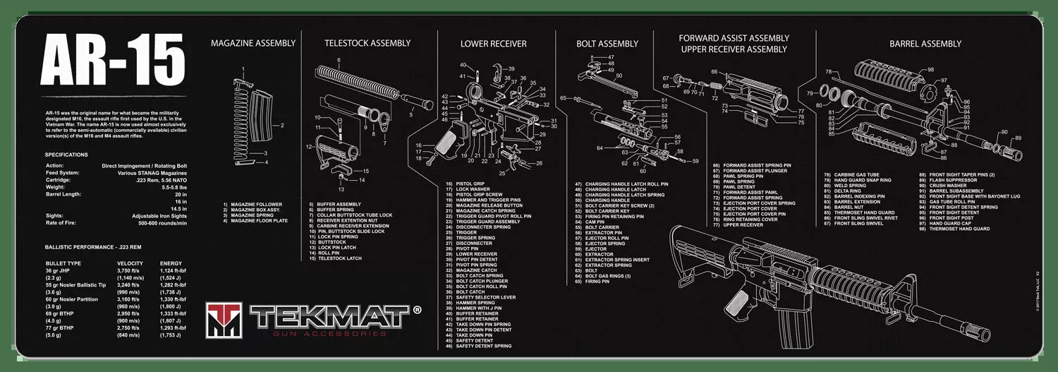 Tekmat Armorers Bench Mat – 12″x36″ Ar-15 Black