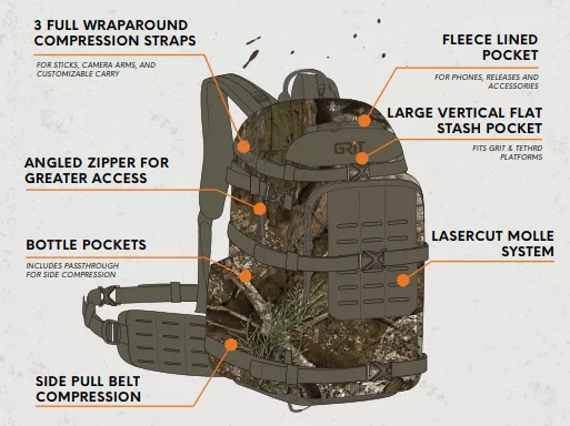 Tethrd Grit Workhorse Backpack #WRK-PACK-BL